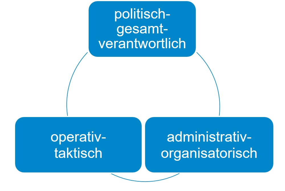 New Book Krisenmanagement - Lehrbuch Für Den Öffentlichen Gesundheitsdienst